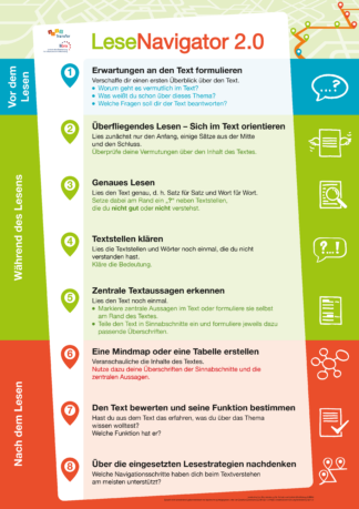 LeseNavigator 2.0 Plakat DINA1 (Sekundarstufe)